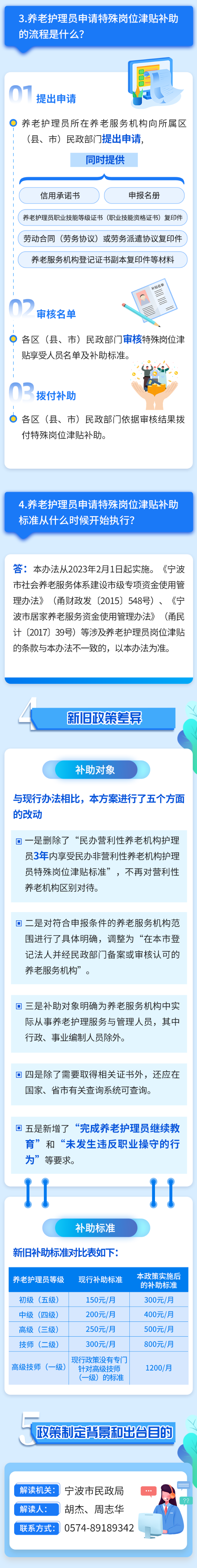 《安卓怎么安装365BET_365bet线上平台_365在线体育投注养老护理员特殊岗位津贴补助办法》政策解读-2.png